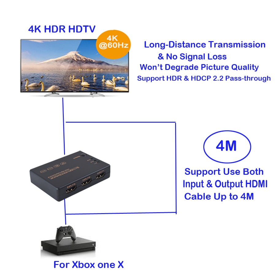 3 In 1 Out HDR HDMI ġ HDCP 2.2 3x1 HDMI ġ 4K 60Hz HDMI ó  ڽ 3 Ʈ HDMI ġ ó (PS4 Pro )